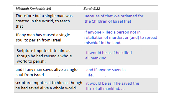 mishnah 4 5 surah 532