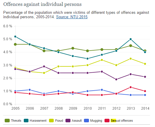 Courtesy/Credit: Bra.Se